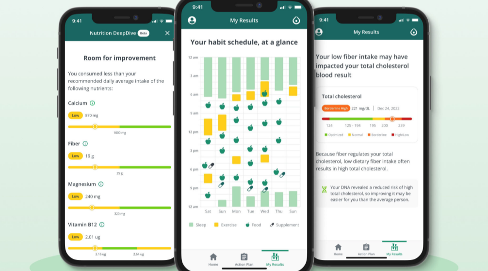 InsideTracker InnerAge results showing biological age vs chronological age comparison